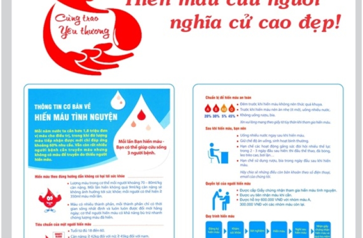 Đoàn Thanh niên, Công đoàn Tổng công ty phát động ngày hội Hiến máu nhân ái năm 2015